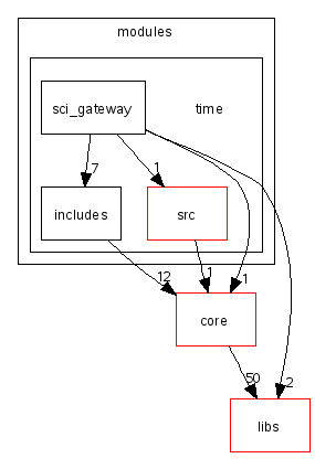 scilab/modules/time/