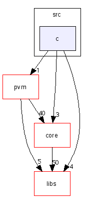 scilab/modules/elementaries_functions/src/c/