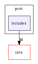 scilab/modules/pvm/includes/