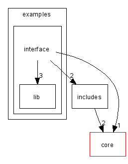 scilab/modules/mexlib/examples/interface/