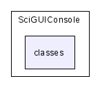 scilab/modules/gui/src/c/SciGUIConsole/classes/