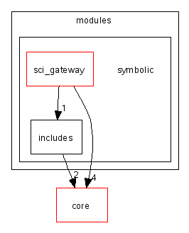 scilab/modules/symbolic/
