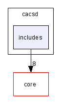 scilab/modules/cacsd/includes/