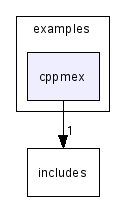 scilab/modules/mexlib/examples/cppmex/