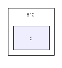 scilab/modules/arnoldi/src/c/