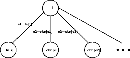 \begin{figure}\begin{center}%
\begin{picture}
(0,0)%
\epsfig{file=chain.pstex} %...
...ult}{\mddefault}{\updefault}e3=che(e2)}}}
\end{picture}\end{center} \end{figure}