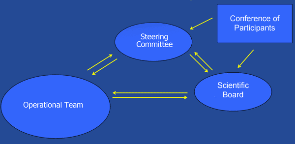 Consortium organisation