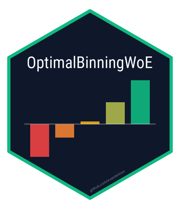 OptimalBinningWoE website