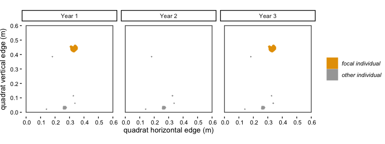 Figure 2.1: A visualization of the 'dormancy' scenario described above.