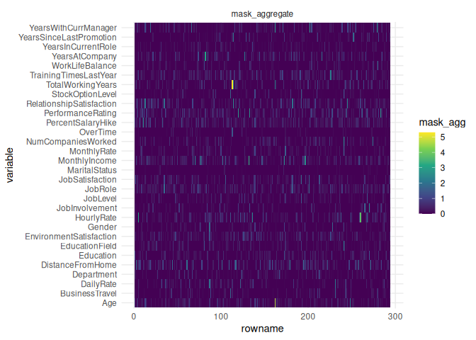 An heatmap as explainability plot showing for each variable of the test-set on the y axis the importance along each observation on the x axis. The value is a mask agggregate.